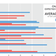 Image for article titled Changing Conferences Doesn't Affect College Football Success